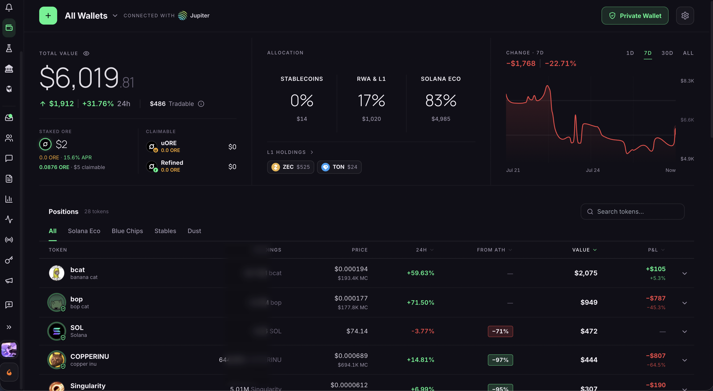 SABIO holdings