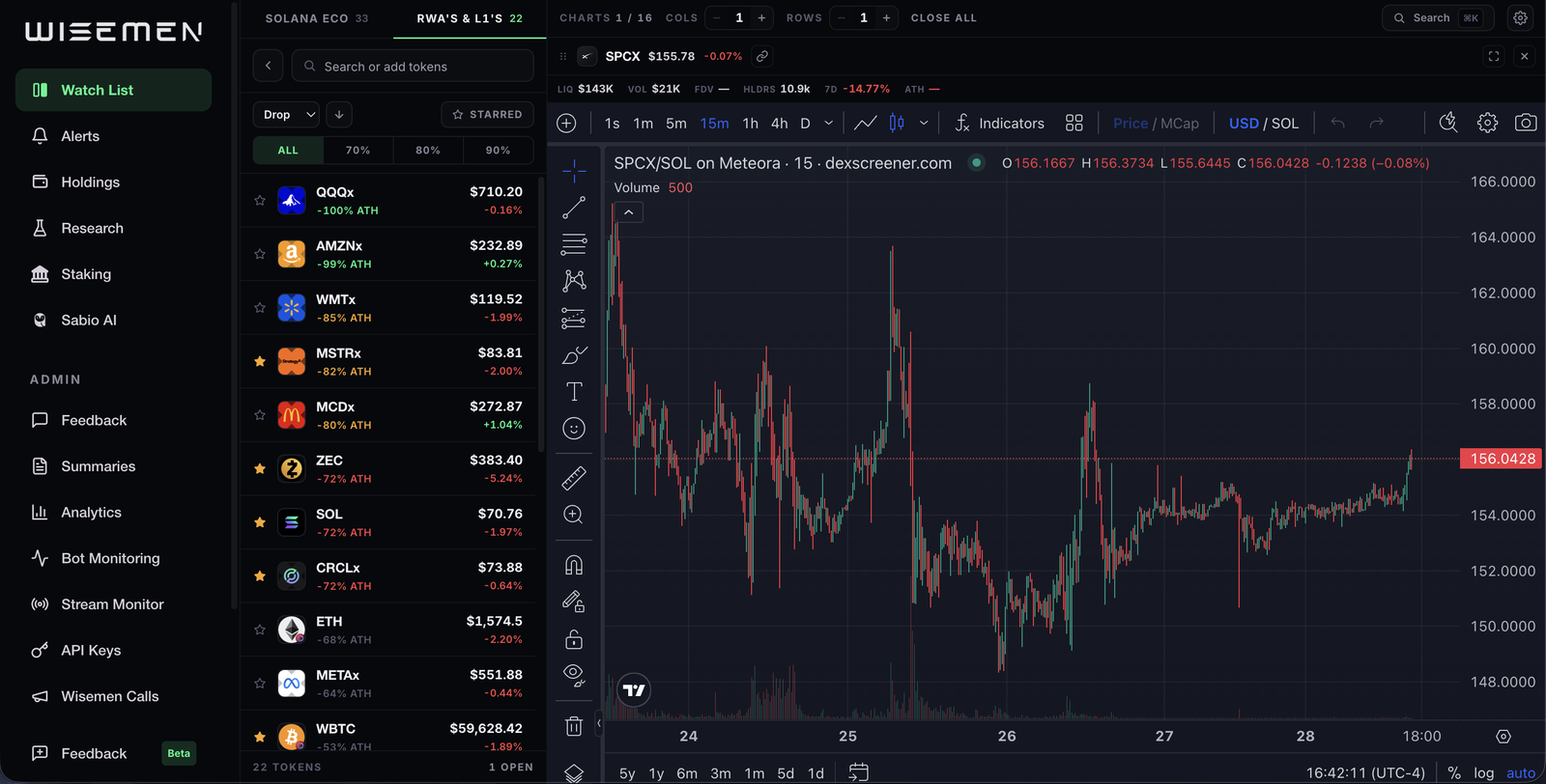 SABIO desktop dashboard