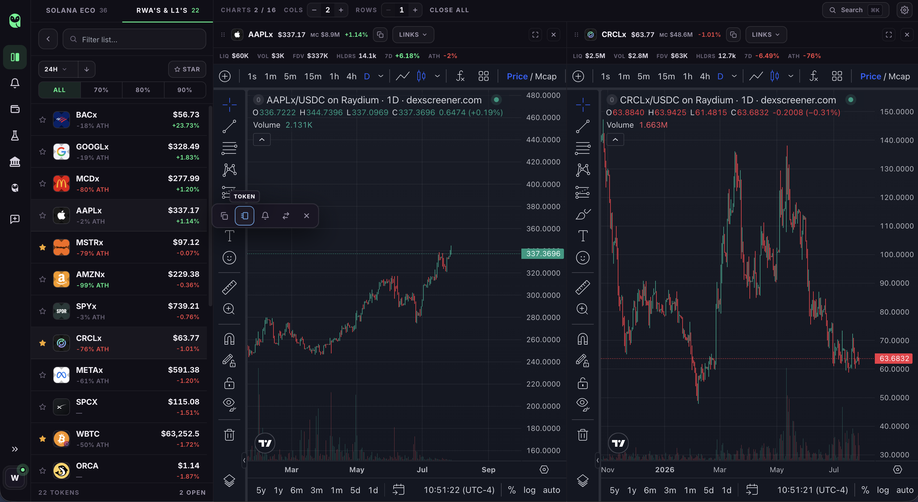 SABIO watchlist